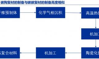 七大新兴产业龙头股